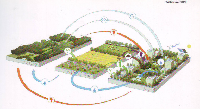 Mô hình và giải pháp tổ chức hệ thống không gian xanh khu đô thị mới tại Hà  Nội