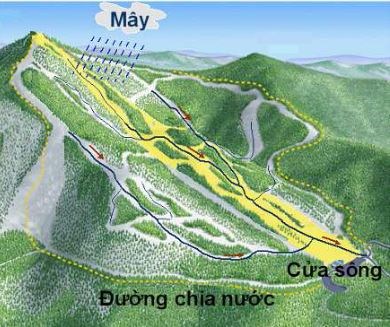 Phương pháp xác định lưu vực sông