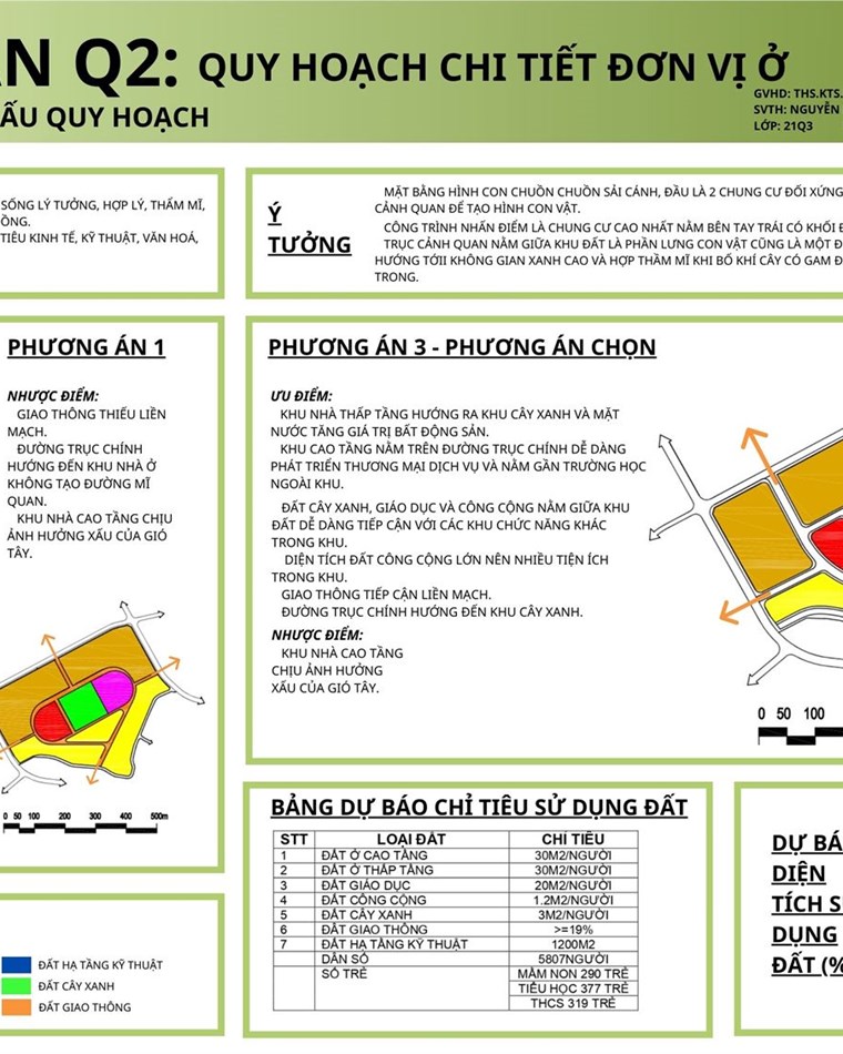 ĐỒ ÁN Q2.2