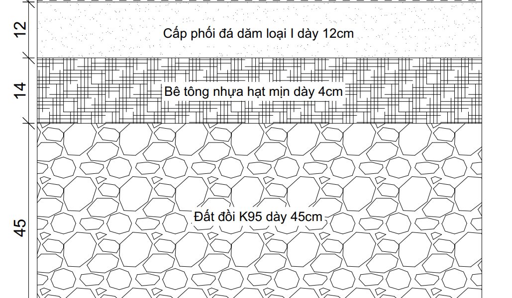QUẢN LÝ ĐÔ THỊ