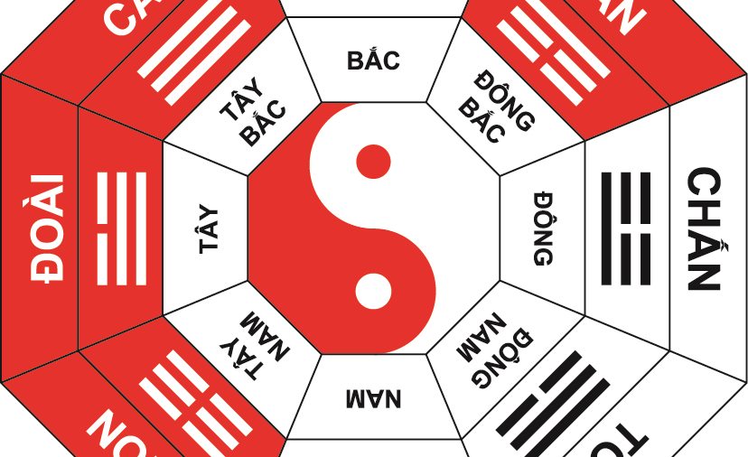 BÁT QUÁI ĐỒ VÀ VƯỜN — tám cung, tám việc làm được ngay!