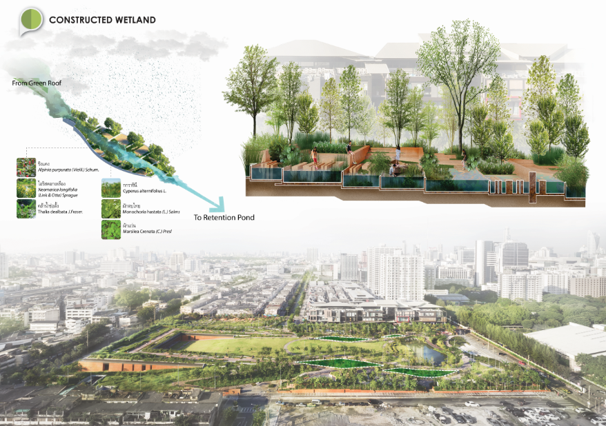 Công viên tiền điện tử Chulalongkorn (Ảnh: Land Process)