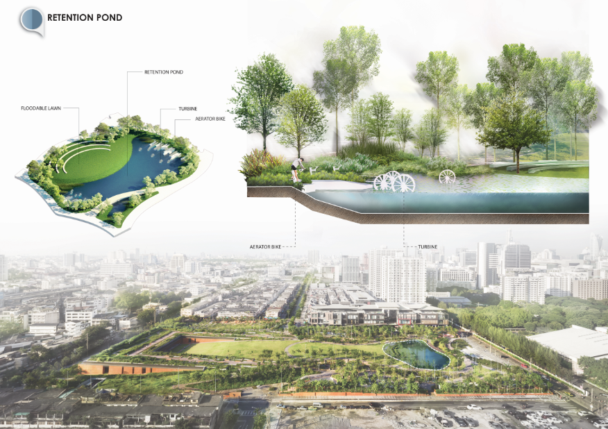 Công viên tiền điện tử Chulalongkorn (Ảnh: Land Process)