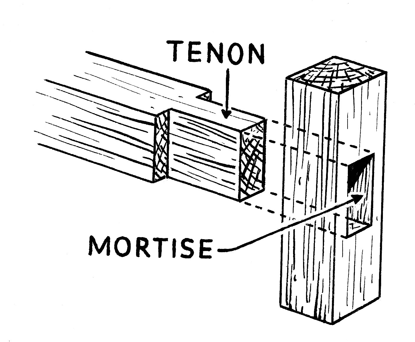 Hình vẽ kỹ thuật một cột gỗ đứng có lỗ mộng vuông, một thanh ngang có đầu ngàm chuẩn bị lắp vào
