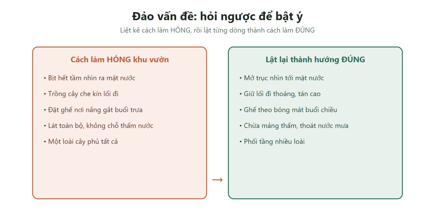 Sơ đồ hai cột: cách làm hỏng khu vườn và cách lật lại thành đúng