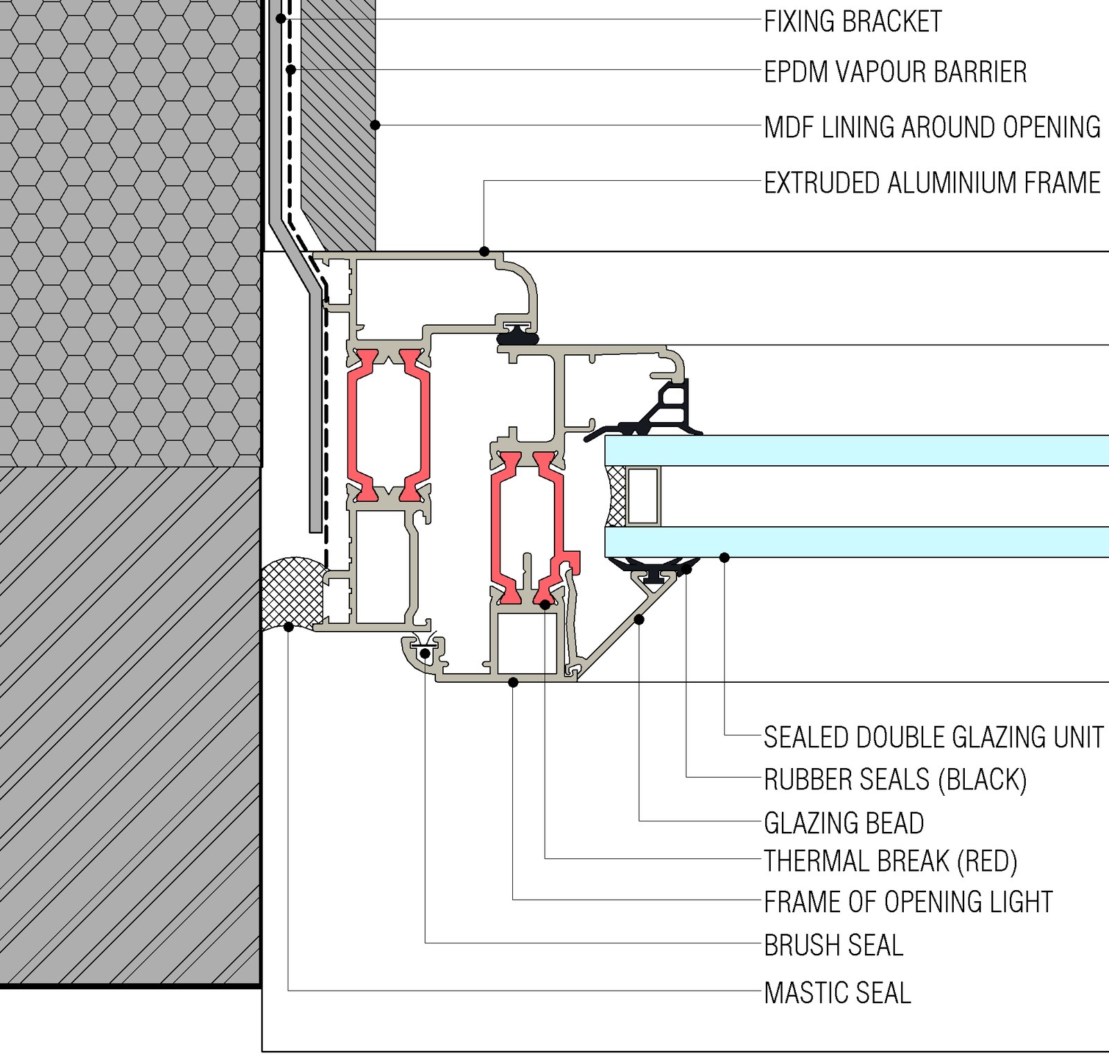 Mặt cắt chi tiết khung cửa sổ nhôm kính hộp và các lớp chèn
