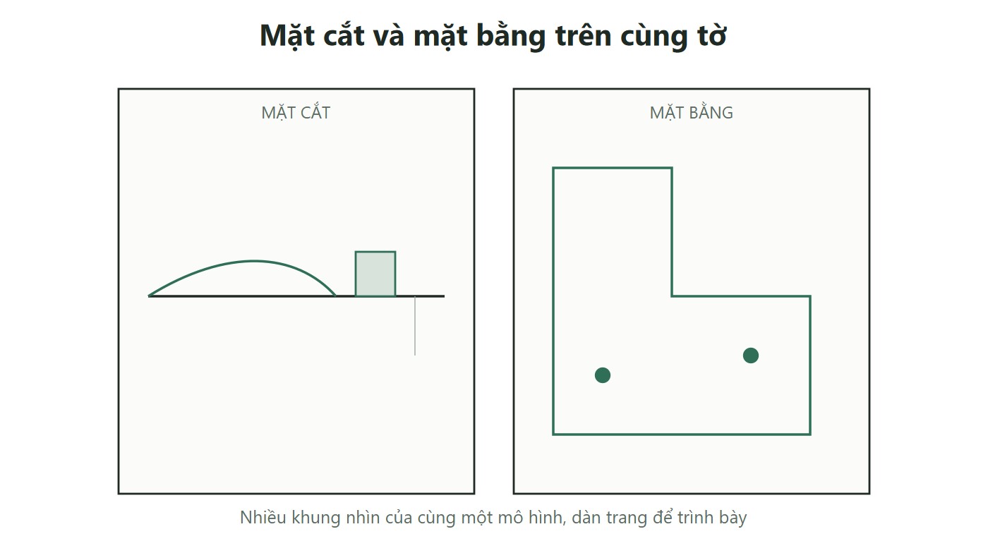 Sơ đồ mặt cắt và mặt bằng đặt cạnh nhau trên tờ trình bày