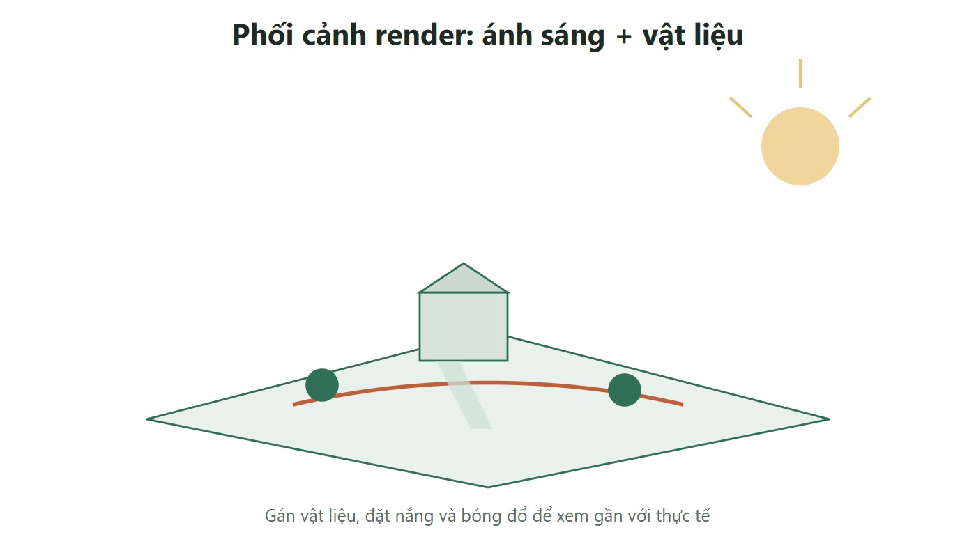 Sơ đồ phối cảnh một sân vườn có mặt trời và bóng đổ